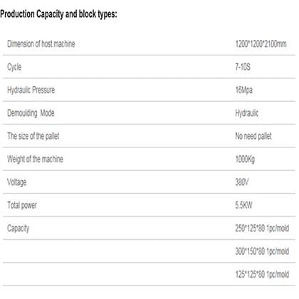 SYN1-5 Interlocking Brick Machine