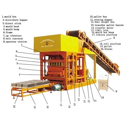 QT4-25 Semi Automatic Concrete Brick Machine