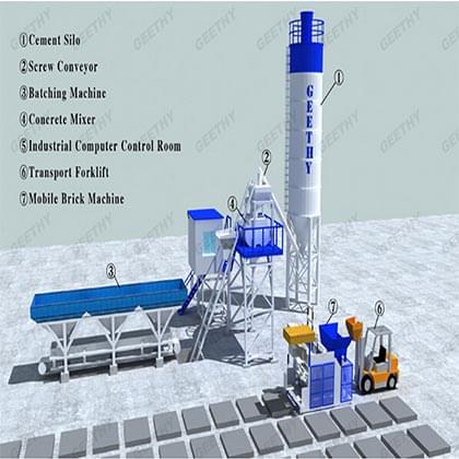 QMY10-15 Big Production Mobile Hydraulic Concrete Block Making Machine