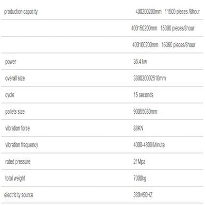 QT5-15 Fully Automatic Block Making Machine